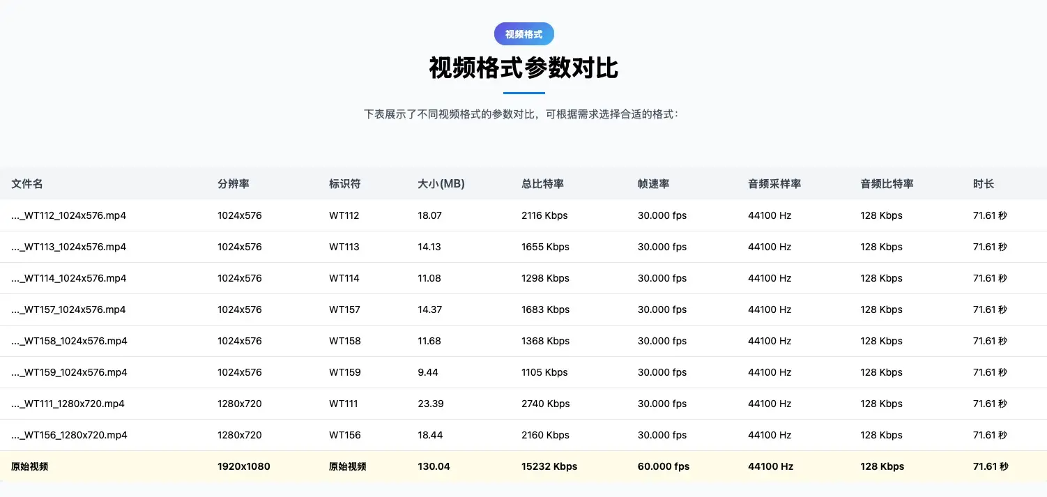 视频号下载,无需复杂操作!开源小工具插图1 20250716-KHoyMO